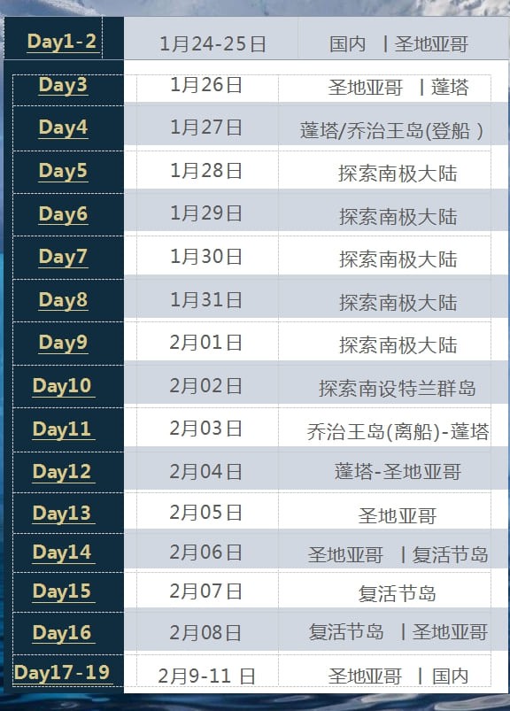 南极双岛19天行程图E